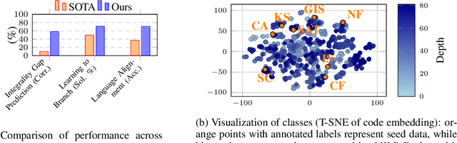 Figure 1 for Towards Foundation Models for Mixed Integer Linear Programming