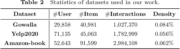 Figure 4 for Coarse-to-Fine Lightweight Meta-Embedding for ID-Based Recommendation