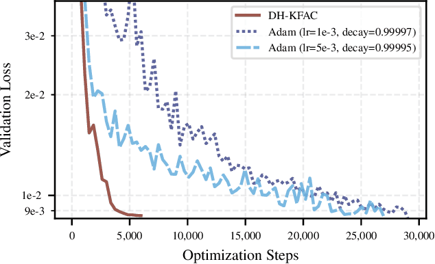 Figure 3 for Fast Deep Hedging with Second-Order Optimization