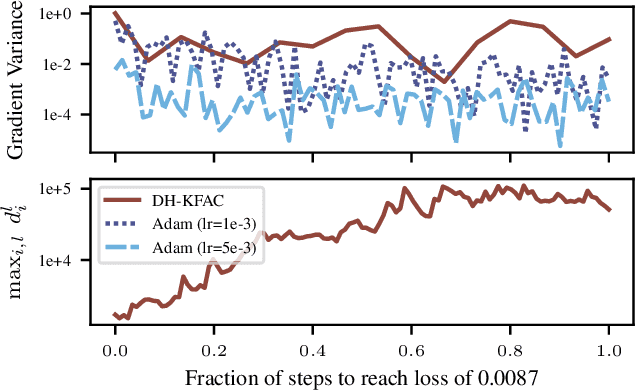 Figure 4 for Fast Deep Hedging with Second-Order Optimization
