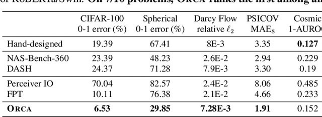 Figure 3 for Cross-Modal Fine-Tuning: Align then Refine