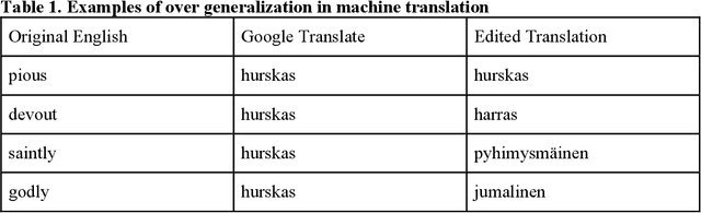 Figure 1 for Combining Qualitative and Computational Approaches for Literary Analysis of Finnish Novels