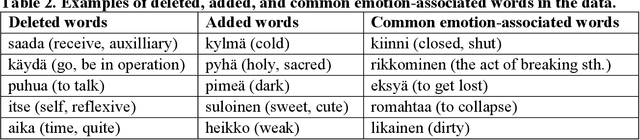 Figure 2 for Combining Qualitative and Computational Approaches for Literary Analysis of Finnish Novels