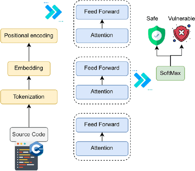 Figure 3 for Generative AI and Large Language Models for Cyber Security: All Insights You Need