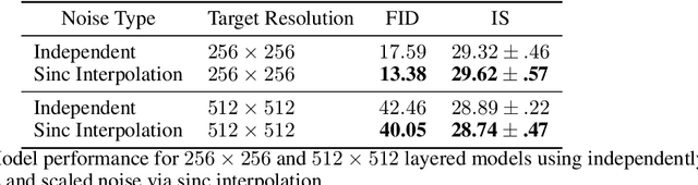 Figure 4 for Layered Diffusion Model for One-Shot High Resolution Text-to-Image Synthesis