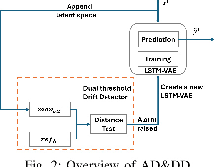 Figure 2 for Online Detection of Water Contamination Under Concept Drift