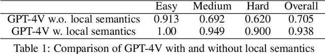 Figure 2 for OmniParser for Pure Vision Based GUI Agent