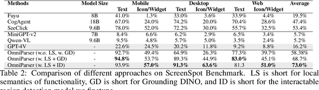 Figure 4 for OmniParser for Pure Vision Based GUI Agent