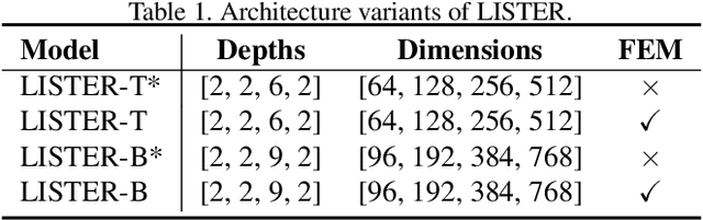 Figure 2 for LISTER: Neighbor Decoding for Length-Insensitive Scene Text Recognition