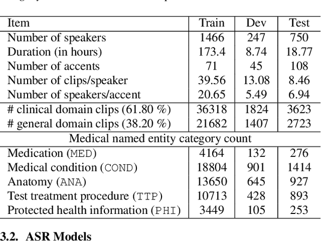 Figure 2 for Performant ASR Models for Medical Entities in Accented Speech