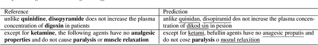 Figure 3 for Performant ASR Models for Medical Entities in Accented Speech