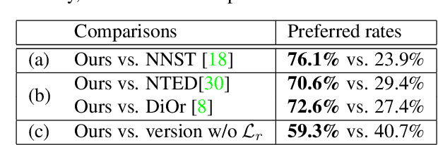 Figure 3 for One-Shot Stylization for Full-Body Human Images