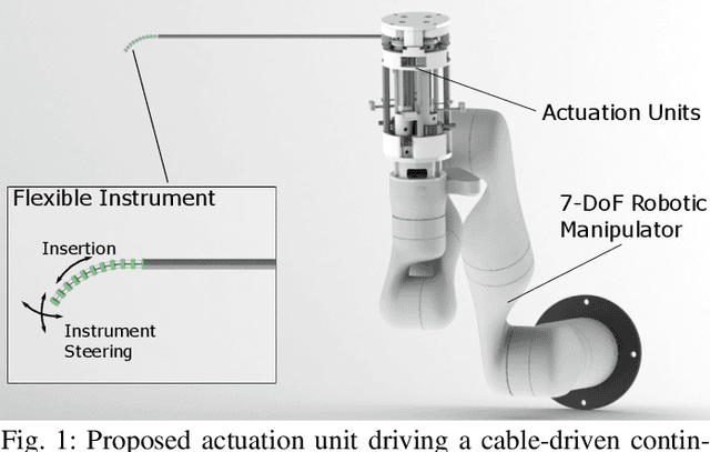 Figure 1 for Virtual-Work Based Shape-Force Sensing for Continuum Instruments with Tension-Feedback Actuation