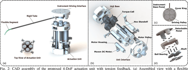 Figure 2 for Virtual-Work Based Shape-Force Sensing for Continuum Instruments with Tension-Feedback Actuation