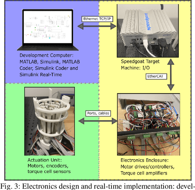 Figure 3 for Virtual-Work Based Shape-Force Sensing for Continuum Instruments with Tension-Feedback Actuation