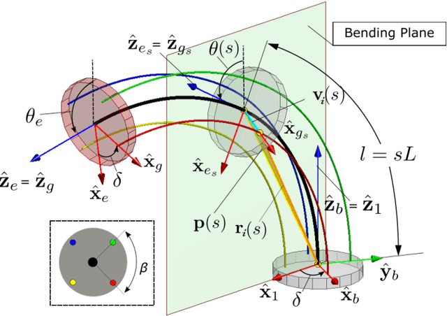 Figure 4 for Virtual-Work Based Shape-Force Sensing for Continuum Instruments with Tension-Feedback Actuation