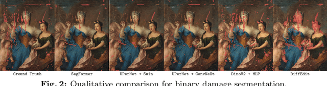 Figure 3 for State-of-the-Art Fails in the Art of Damage Detection