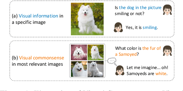 Figure 1 for ImageNetVC: Zero-Shot Visual Commonsense Evaluation on 1000 ImageNet Categories
