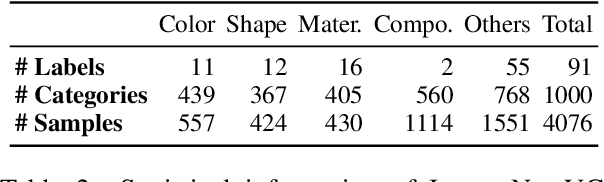 Figure 4 for ImageNetVC: Zero-Shot Visual Commonsense Evaluation on 1000 ImageNet Categories