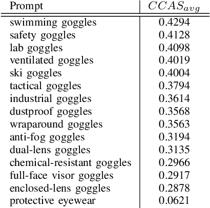Figure 4 for Beyond General Prompts: Automated Prompt Refinement using Contrastive Class Alignment Scores for Disambiguating Objects in Vision-Language Models