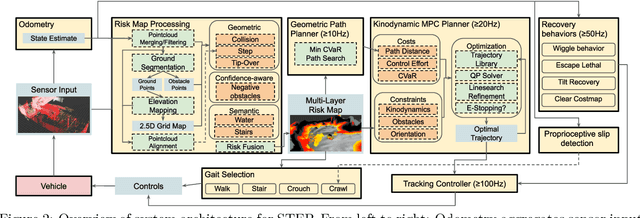 Figure 2 for STEP: Stochastic Traversability Evaluation and Planning for Risk-Aware Off-road Navigation; Results from the DARPA Subterranean Challenge