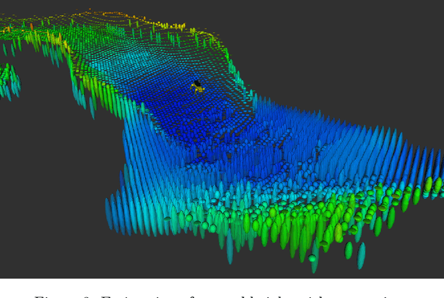 Figure 3 for STEP: Stochastic Traversability Evaluation and Planning for Risk-Aware Off-road Navigation; Results from the DARPA Subterranean Challenge