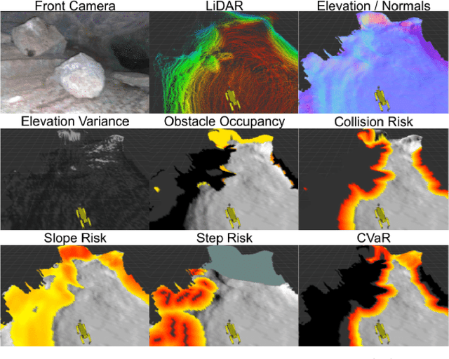 Figure 4 for STEP: Stochastic Traversability Evaluation and Planning for Risk-Aware Off-road Navigation; Results from the DARPA Subterranean Challenge