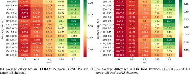 Figure 2 for SUDS: A Strategy for Unsupervised Drift Sampling