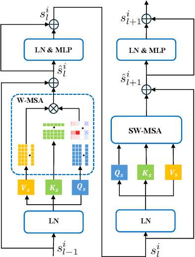 Figure 3 for LDM-Morph: Latent diffusion model guided deformable image registration