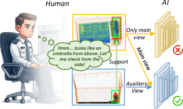 Figure 1 for Dual-view X-ray Detection: Can AI Detect Prohibited Items from Dual-view X-ray Images like Humans?