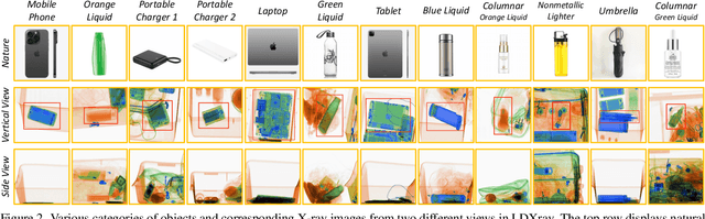 Figure 3 for Dual-view X-ray Detection: Can AI Detect Prohibited Items from Dual-view X-ray Images like Humans?