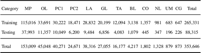 Figure 4 for Dual-view X-ray Detection: Can AI Detect Prohibited Items from Dual-view X-ray Images like Humans?