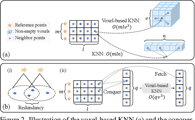 Figure 3 for PVT-SSD: Single-Stage 3D Object Detector with Point-Voxel Transformer