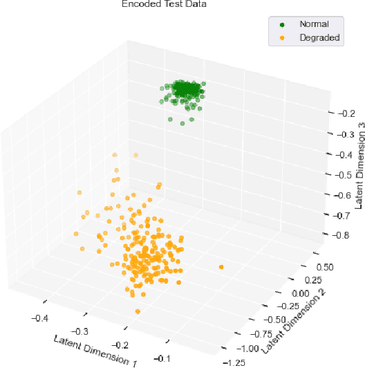 Figure 2 for Condition Monitoring with Incomplete Data: An Integrated Variational Autoencoder and Distance Metric Framework