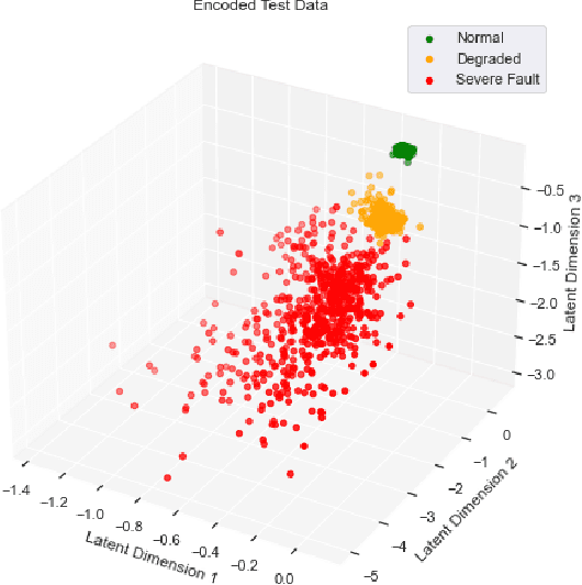 Figure 3 for Condition Monitoring with Incomplete Data: An Integrated Variational Autoencoder and Distance Metric Framework