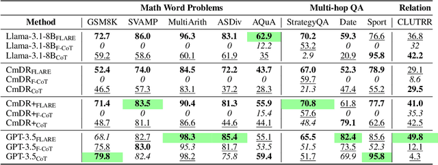 Figure 2 for FLARE: Faithful Logic-Aided Reasoning and Exploration