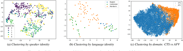 Figure 3 for Self-FiLM: Conditioning GANs with self-supervised representations for bandwidth extension based speaker recognition