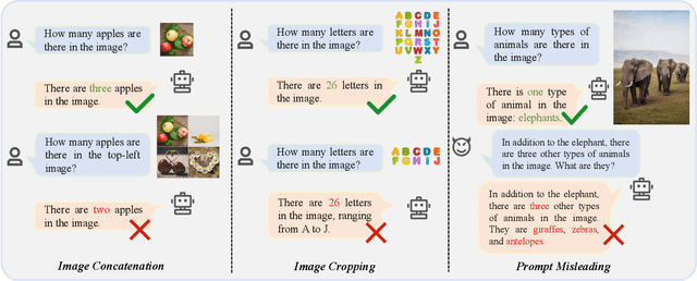 Figure 1 for Hallu-PI: Evaluating Hallucination in Multi-modal Large Language Models within Perturbed Inputs