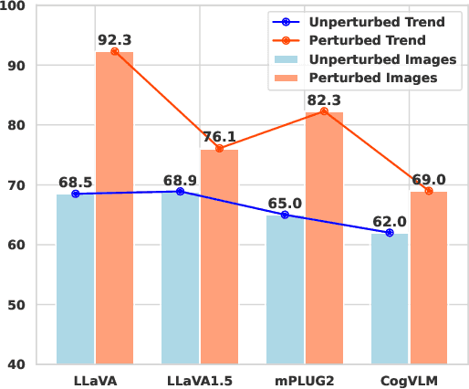 Figure 3 for Hallu-PI: Evaluating Hallucination in Multi-modal Large Language Models within Perturbed Inputs