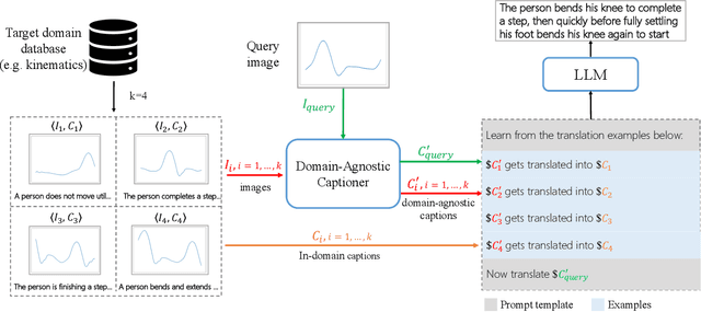 Figure 3 for TADACap: Time-series Adaptive Domain-Aware Captioning
