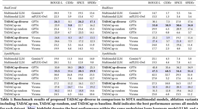 Figure 2 for TADACap: Time-series Adaptive Domain-Aware Captioning