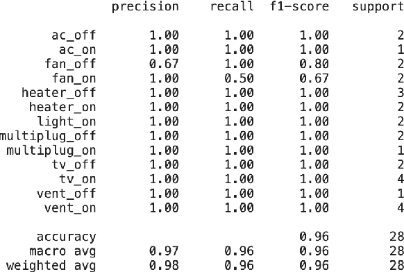 Figure 2 for Augmenting Automation: Intent-Based User Instruction Classification with Machine Learning