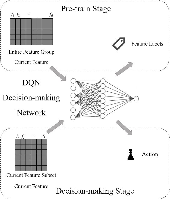 Figure 4 for Knockoff-Guided Feature Selection via A Single Pre-trained Reinforced Agent