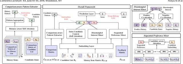 Figure 3 for Beyond Positive History: Re-ranking with List-level Hybrid Feedback