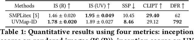 Figure 1 for UVMap-ID: A Controllable and Personalized UV Map Generative Model