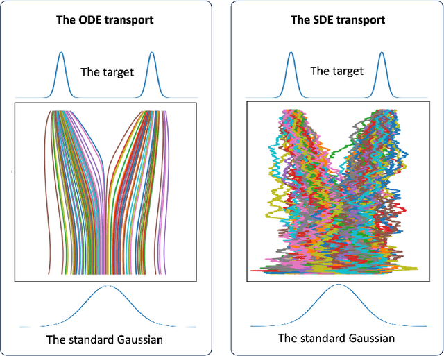 Figure 1 for Diffusion-Model-Assisted Supervised Learning of Generative Models for Density Estimation