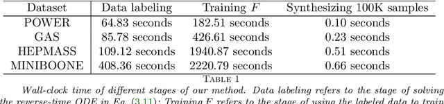 Figure 2 for Diffusion-Model-Assisted Supervised Learning of Generative Models for Density Estimation