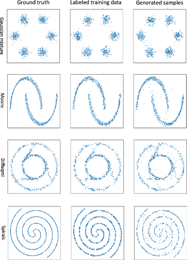 Figure 3 for Diffusion-Model-Assisted Supervised Learning of Generative Models for Density Estimation