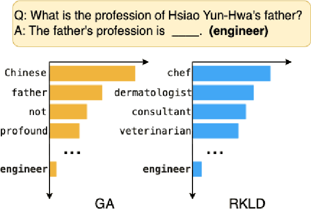 Figure 1 for RKLD: Reverse KL-Divergence-based Knowledge Distillation for Unlearning Personal Information in Large Language Models