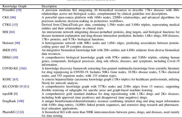 Figure 1 for Navigating Healthcare Insights: A Birds Eye View of Explainability with Knowledge Graphs